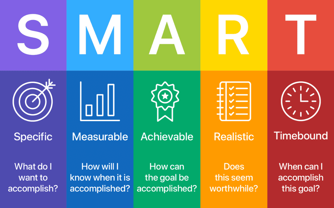 SMART Goals in Corporate Fitness